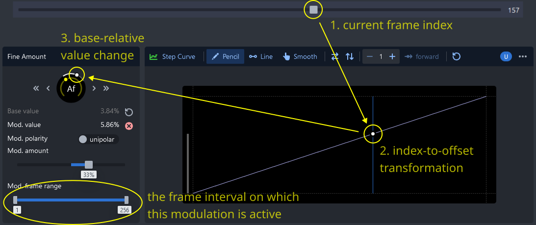 Parameter value modulation