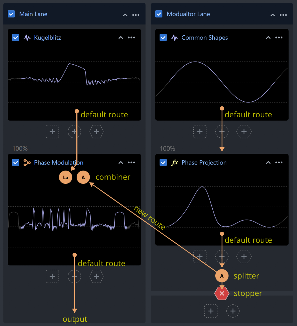 Routing in CarveToy